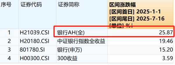上阳网 90后买银行躺收10万股息启示录: 银行股是提前养老的底气吗?