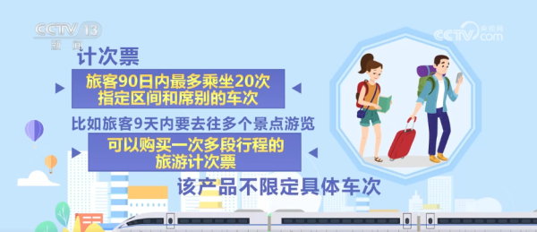 星迈网 高铁票怎么买最划算？业内人士这么建议……