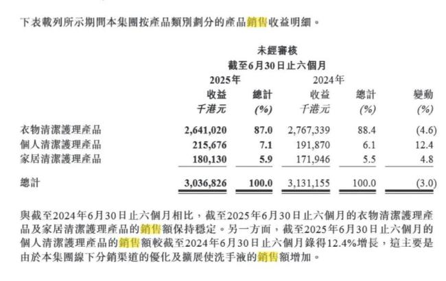 图源：财报截图