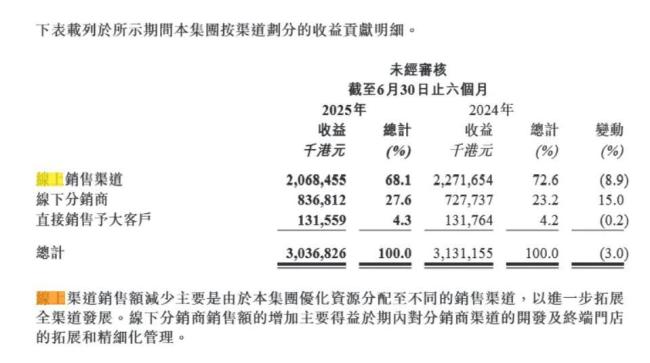 图源：财报截图